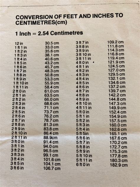 187 cm in inches and feet|Cm to Feet+Inches Converter (cm to ft)